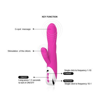 ریموت کنترل کننده Dildo Vibrating G Spot Rabbit Vibrator با گوش اسم حیوان دست اموز برای اسباب بازی زنان با تحریک کلیتور