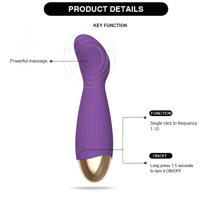 Dual Joy Pulsating / Oscillating / Thrusting Strap On Dido With Vibrator